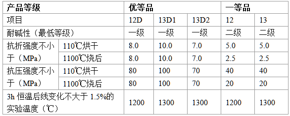 耐堿澆注料在水泥行業(yè)的應用