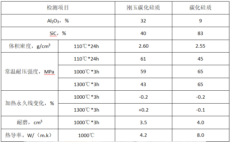 水冷壁管部位爐襯